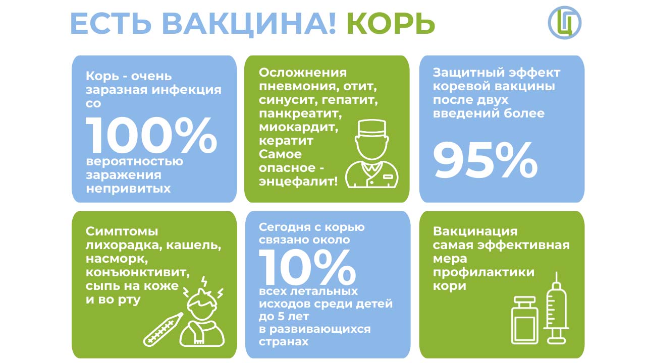 Корь: что нужно знать о симптомах, опасности и лучшей защите