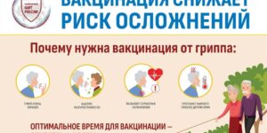 Вакцинация от гриппа