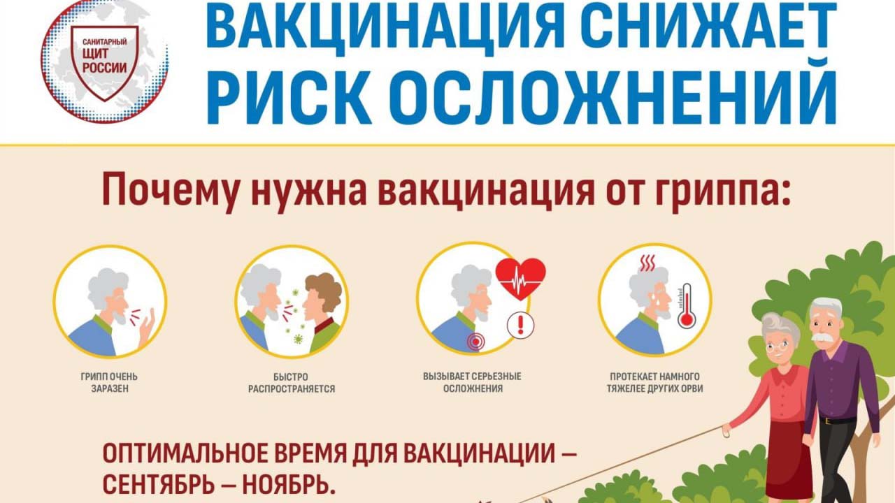 Вакцинация от гриппа